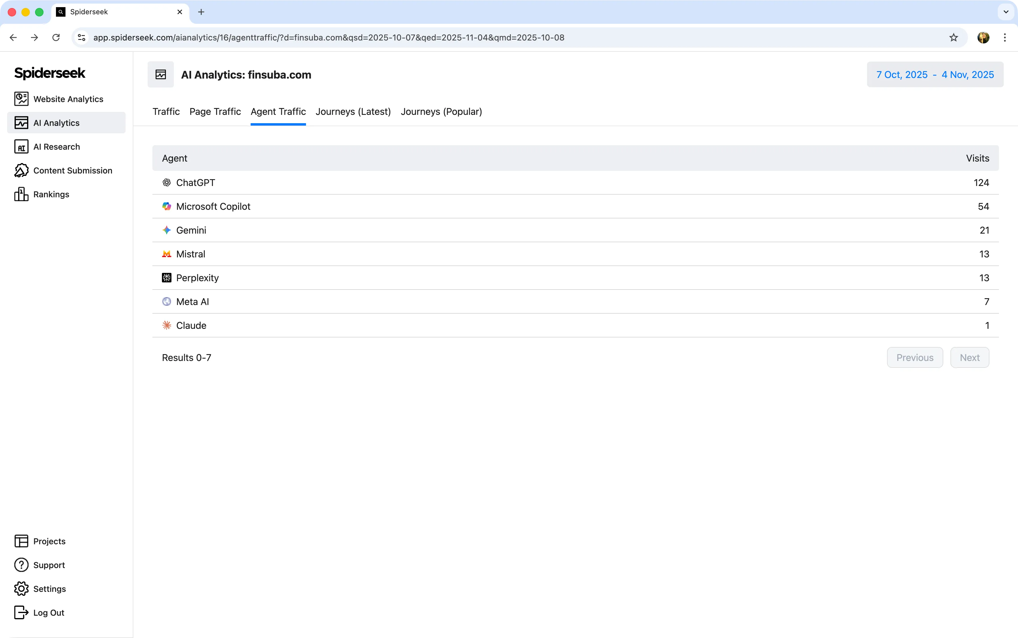 AI Analytics Feature