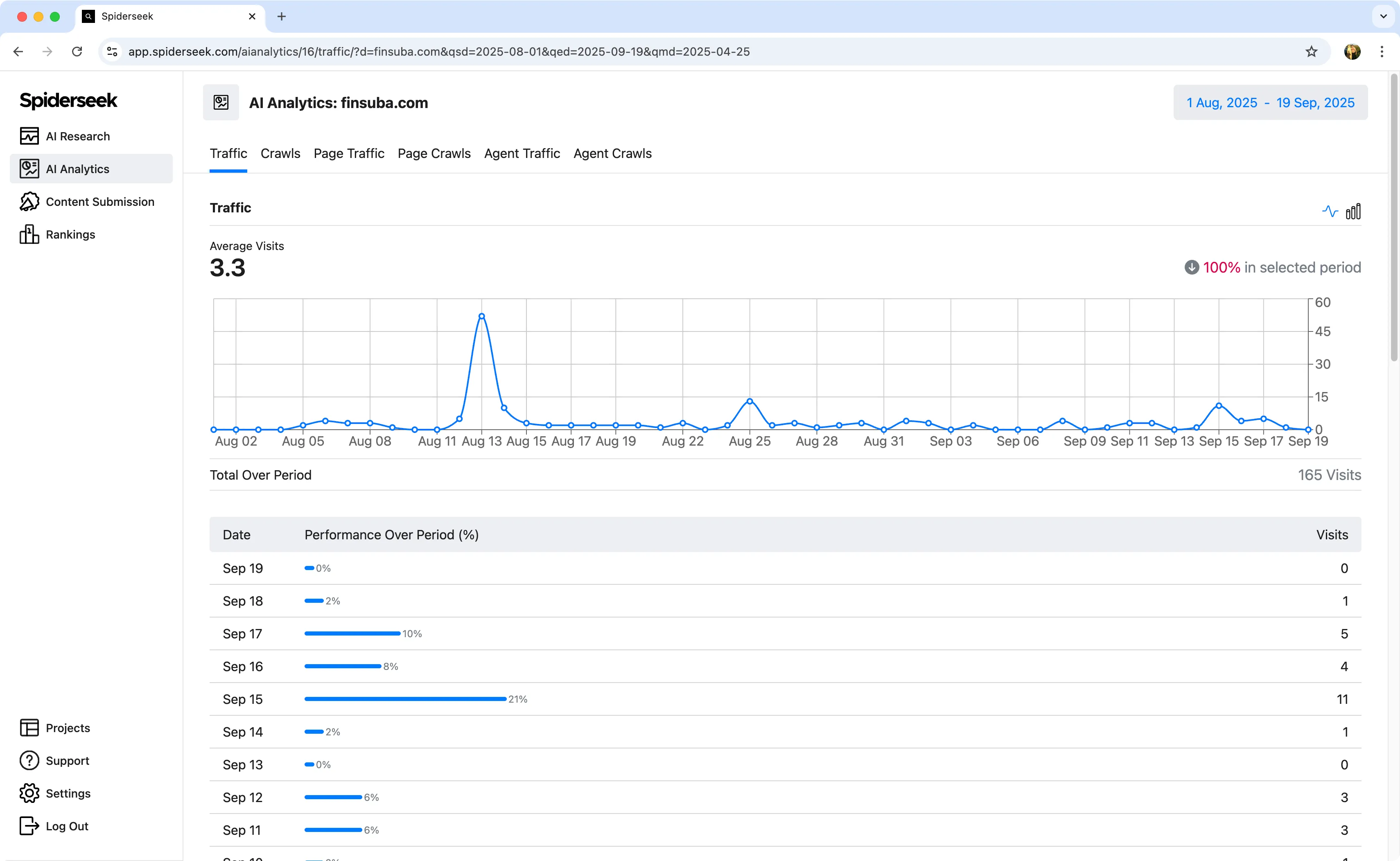 AI Analytics Feature