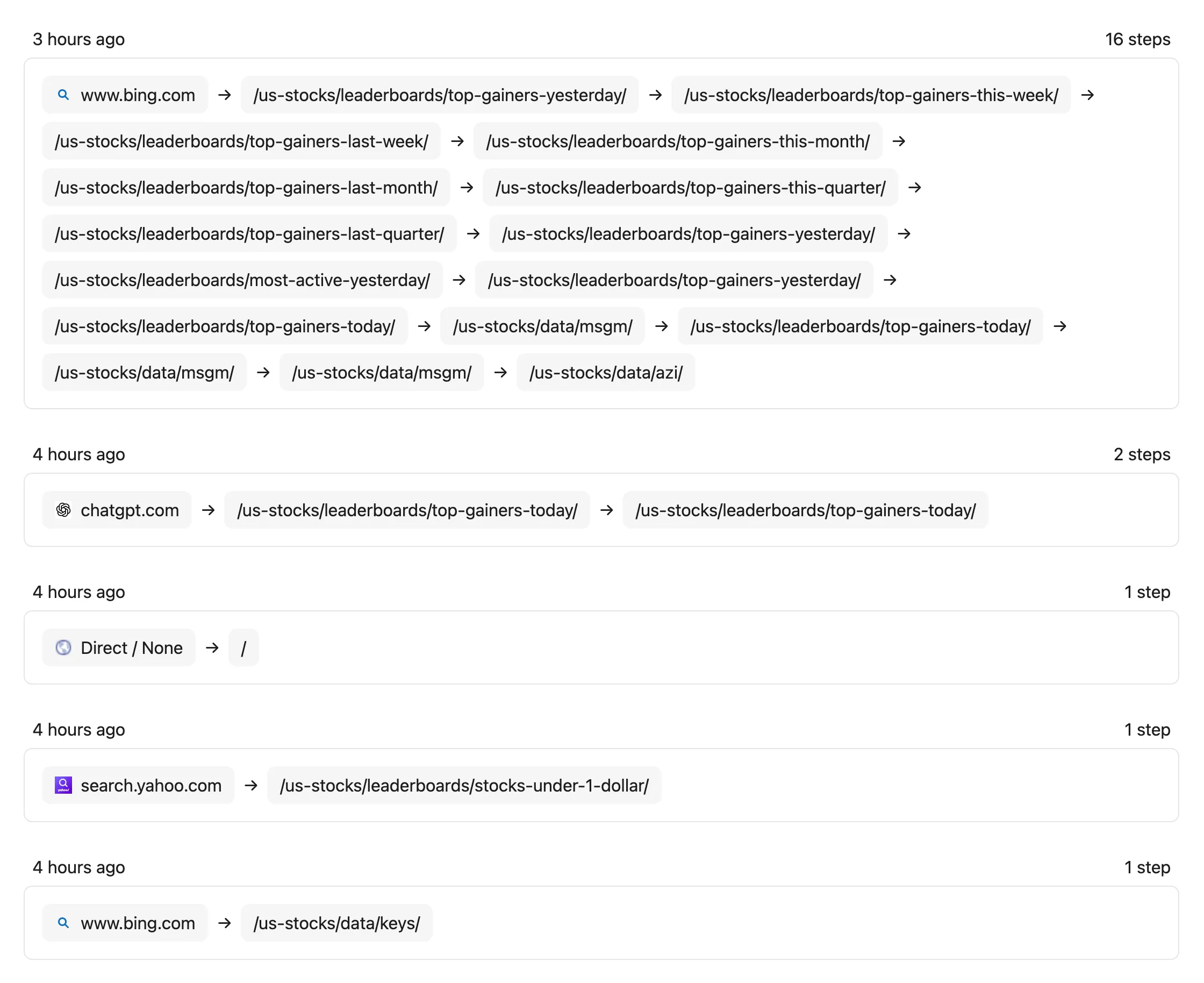 User Journey Feature