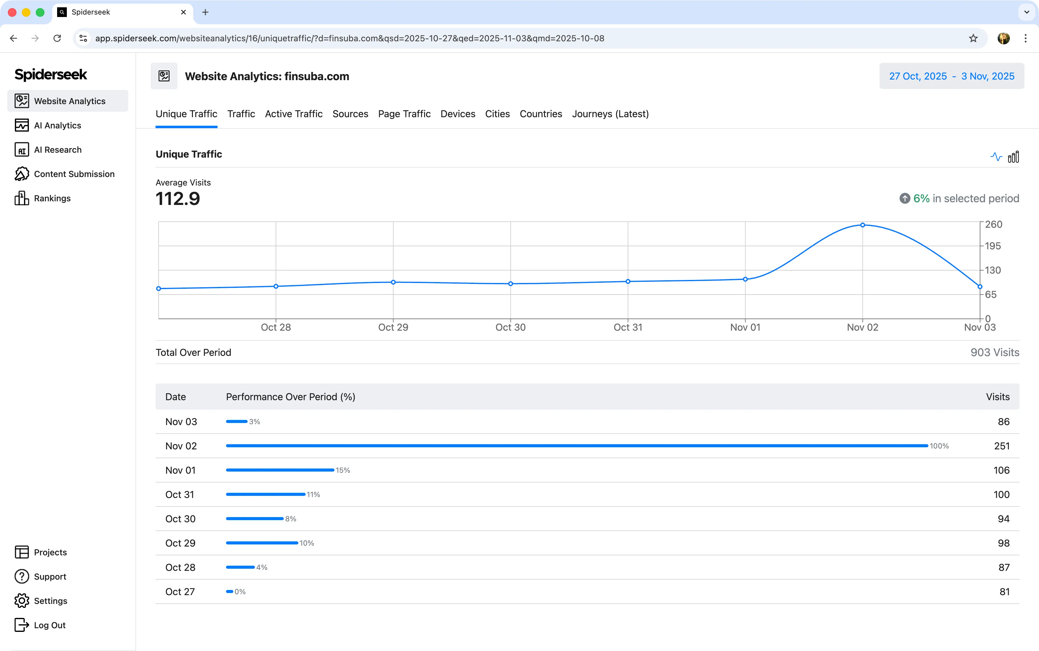 Website Analytics Feature