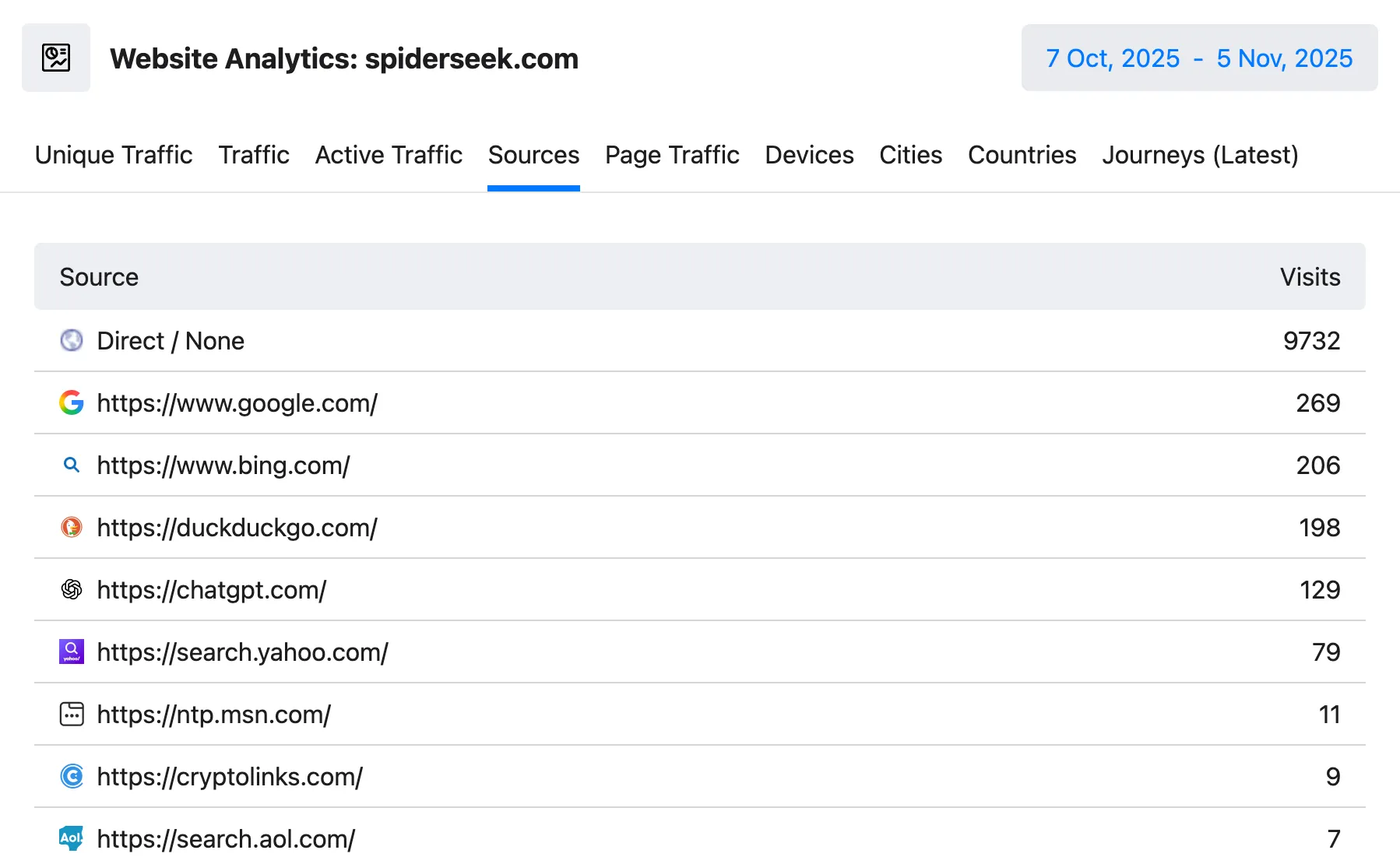 Website Analytics Feature